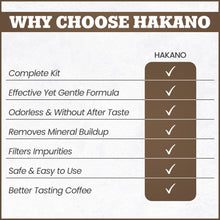 Load image into Gallery viewer, 3 Month Brewer Care Kit For Keurig 1 Bottle Descaling solution| 2 Rinse Pods| 2 Water filters